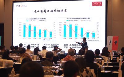 Programa promoción vino español de OIVE en China 2023