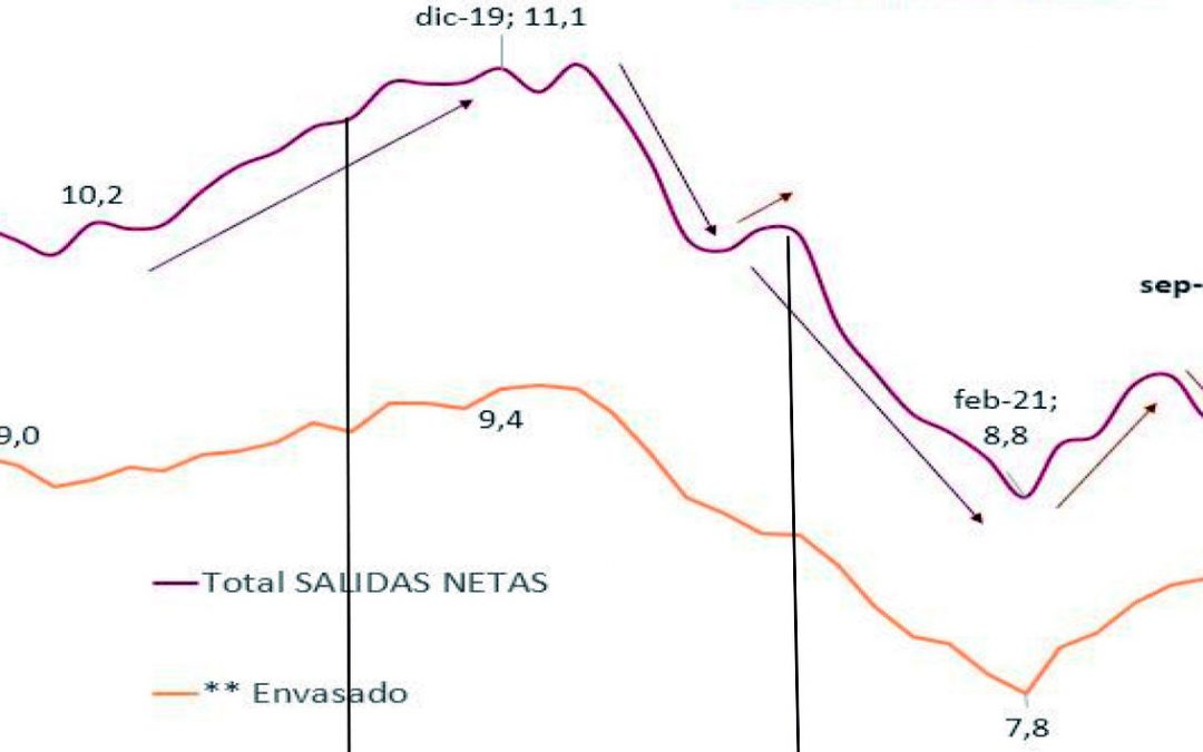 El consumo de vino en España vuelve a superar los 20 litros por persona y año en plena recuperación de la pandemia