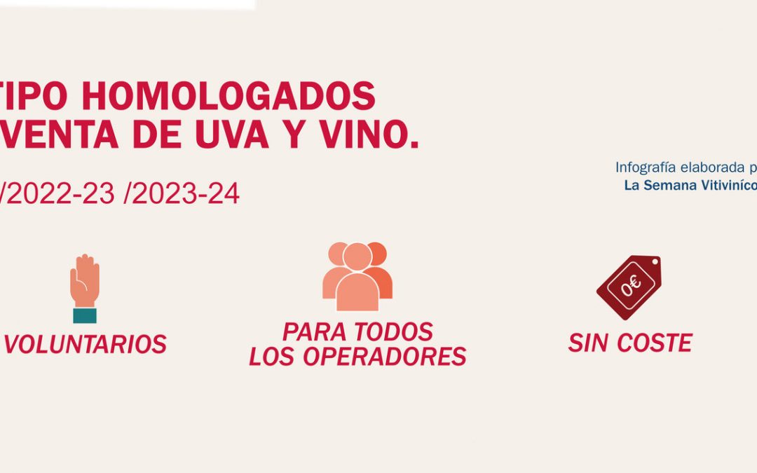 El Ministerio de Agricultura, Pesca y Alimentación aprueba la modificación de dos contratos de compraventa vitivinícola para adaptarlos a nueva Ley de la cadena