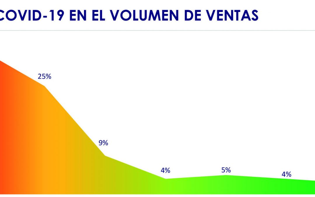 Un año de rigurosa información abierta al sector gracias al acuerdo entre OIVE y OeMv