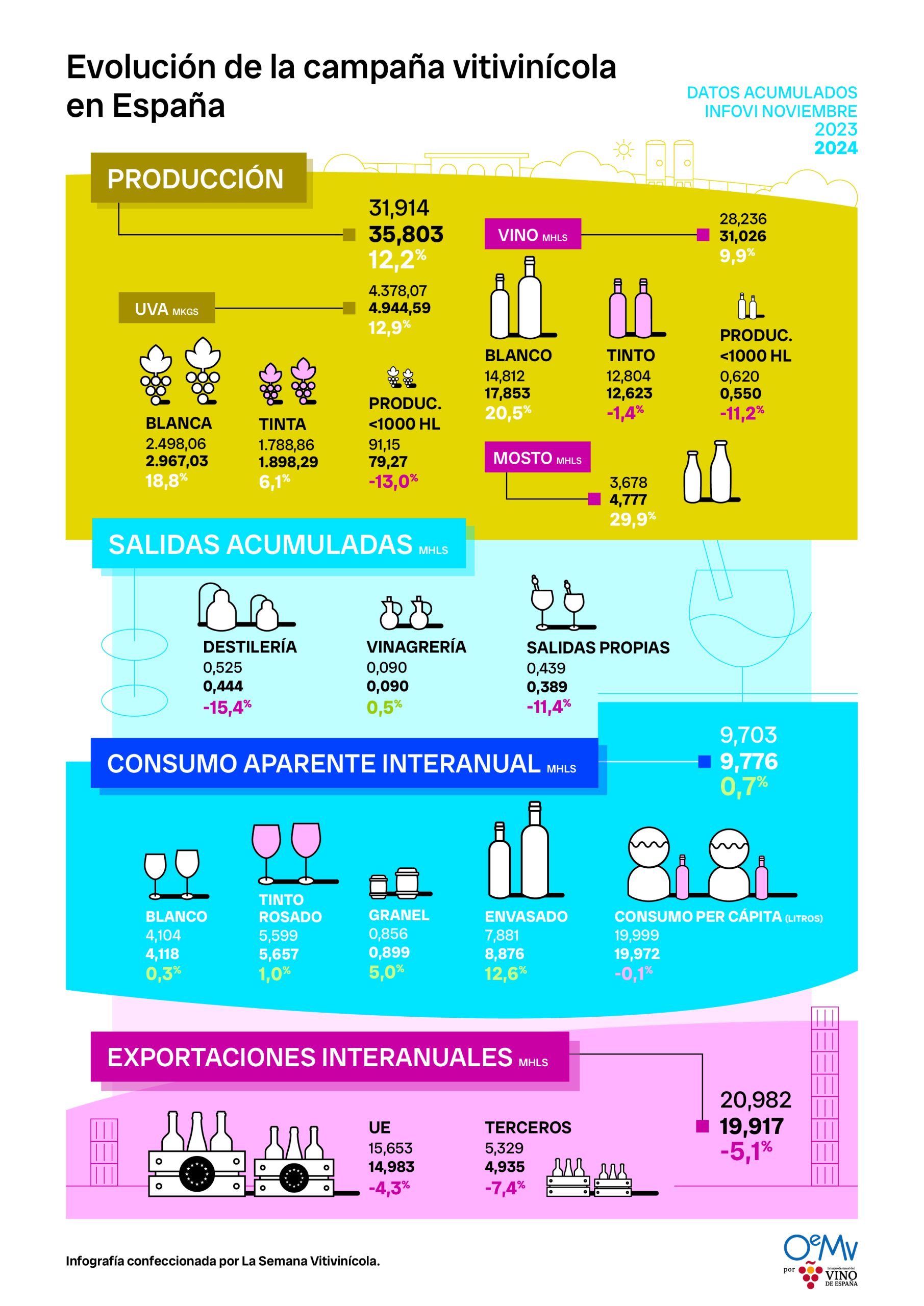 Infovi-Noviembre-Evolucion-scaled.jpg